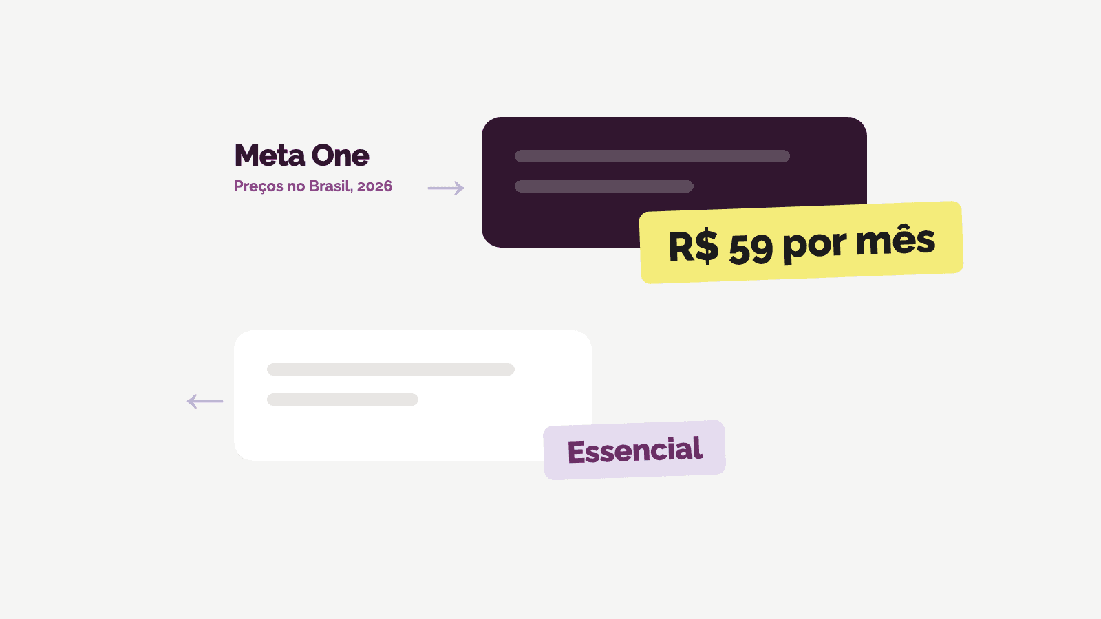 Meta One no Brasil (2026): preço de cada plano e o que o agente de IA inclui