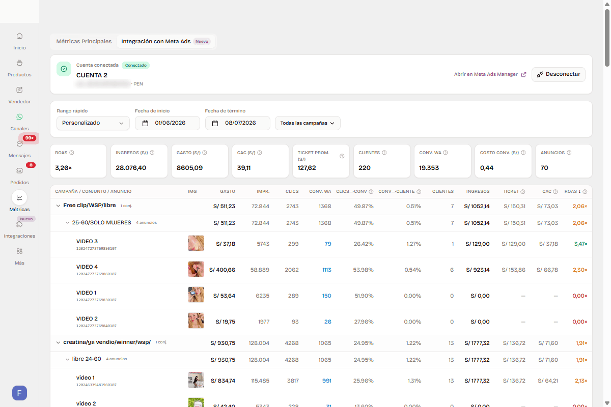Meta Ads dashboard in yavendió!: Facebook and Instagram campaigns with spend, ROAS and sales generated on WhatsApp